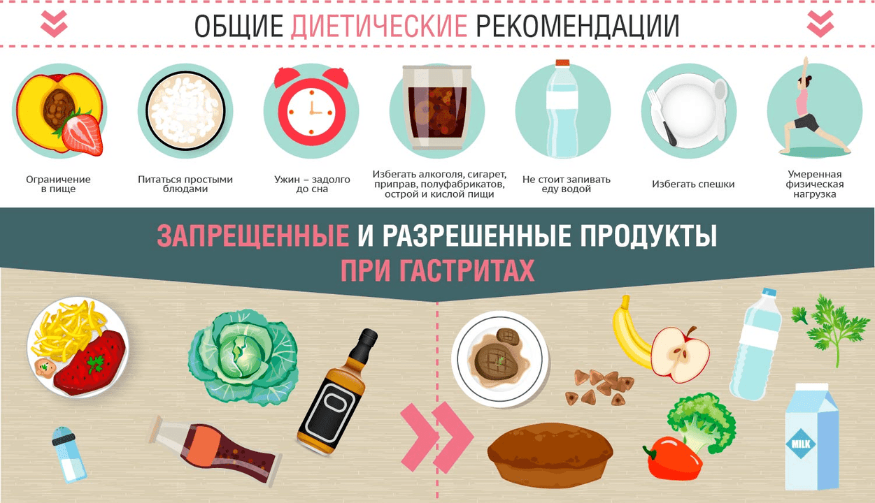 Dieta żołądka żołądka